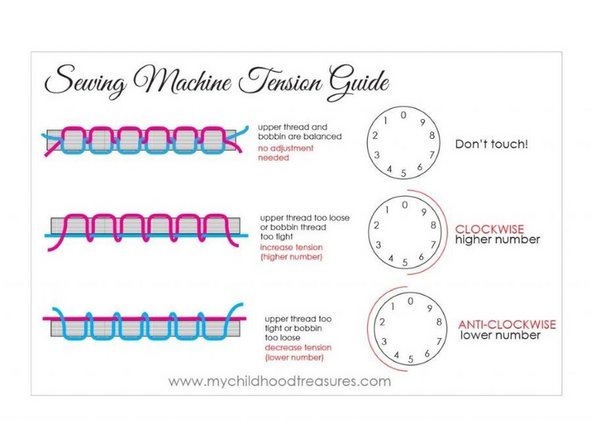 In order to have the right threading in order to be secure is to make sure there is enough tension.