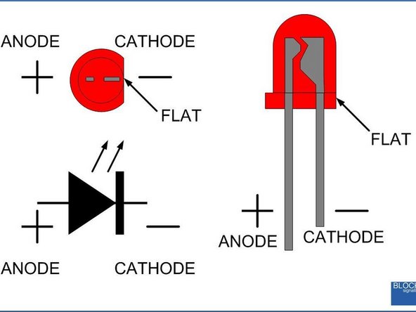 LED’s or light emitting diodes make the light that let you know when the effect is off or engaged. They will almost always require a resistor to prevent burning them out, so make sure that gets attached. They are polar, and the long leg is the positive end (anode).