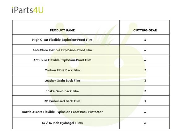 Check out our handy cut depth guide for more information on correct cut depths. You can also download it as a pdf at the bottom of this guide in 'Attached Documents'.