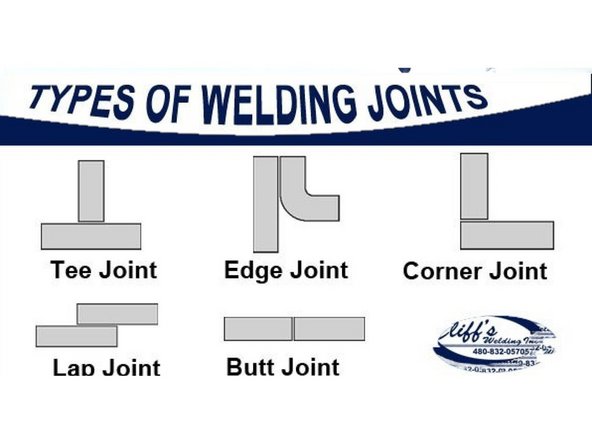 Retrieve demonstration material