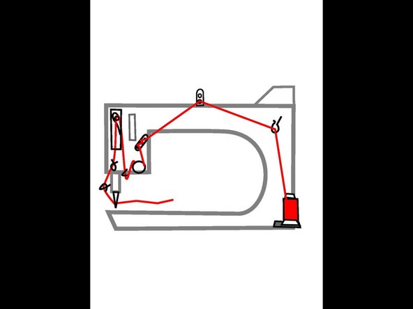 The best thread to use is smooth polyester. Serger thread is not recommended. Using quality thread will help your quilt be a success