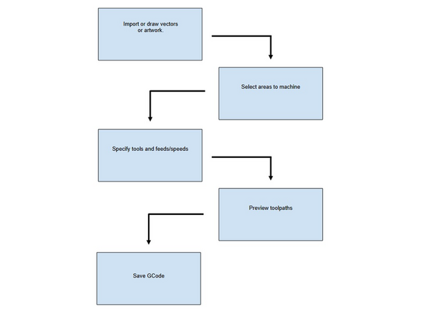 Import or draw vectors   or artwork.