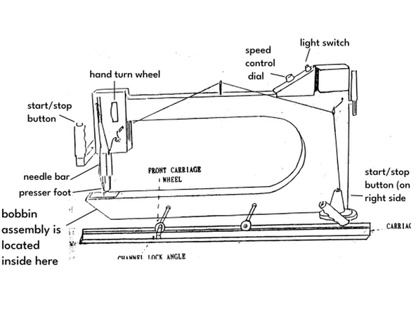 front and rear handles with buttons for starting and stopping.
