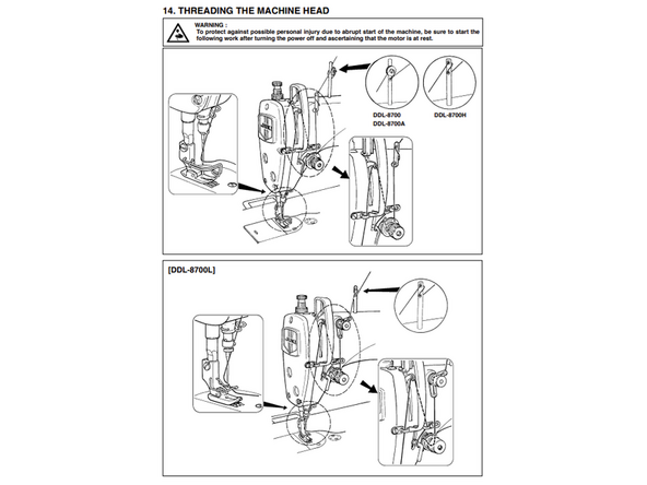 Follow the threading diagrams for each machine as provided in the manual. The image here shows how to thread the Juki DDL-8700.