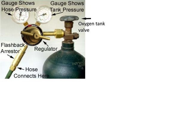 Jewelry Torch System Purging SOP