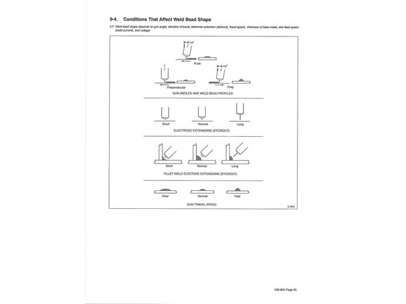 Weld bead shape depends on gun angle, direction of travel, electrode extension (stickout), travel speed, thickness of base metal, wire feed speed (weld current), and voltage.