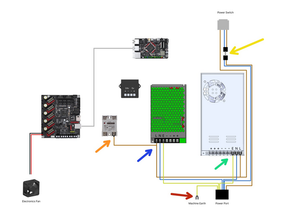 Connect the switch to the mains power port.
