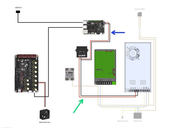 Wire the power converter and BTT Pi as shown.