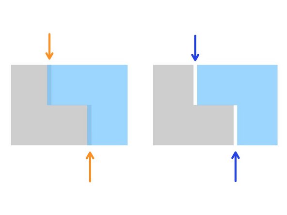 Overlapping in X Direction: