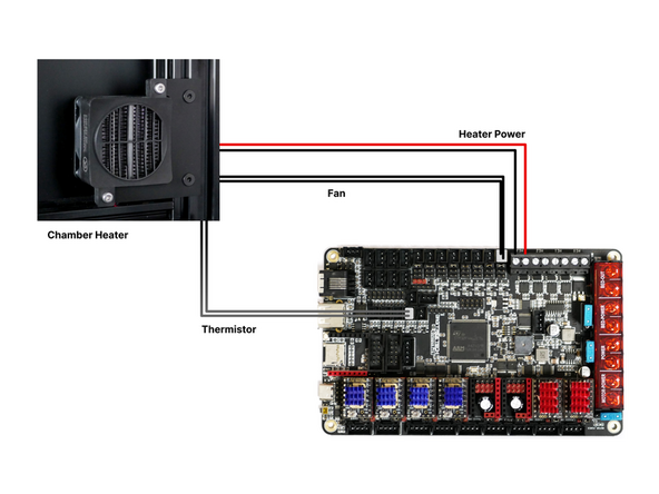 Feed the cables in the rear of the electronics box though the tool carriage loom.