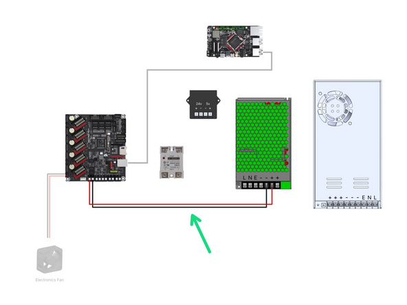 Fix the motor power cables from the 48v PSU to the control board as shown.