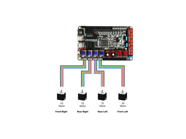 The Z-motors have two sets of cables. Two short and two long. They are packed alongside the Z-motors.