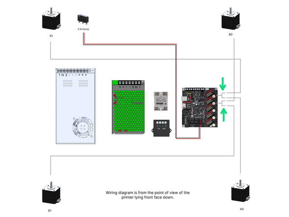 Wire the gantry motors and X-Endstop as shown.