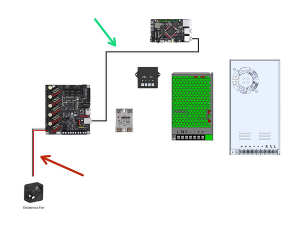 Connect the electronics fan to the SKR control Board.