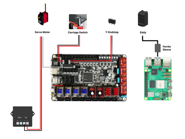 Wire components from the tool carriage as shown in the diagram.