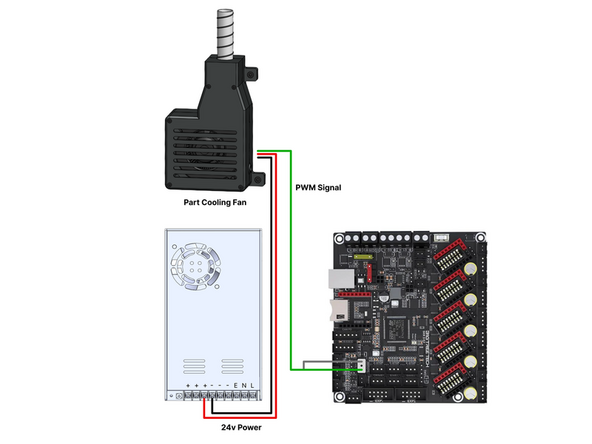 Upgrade: High Speed Part Cooling Fan