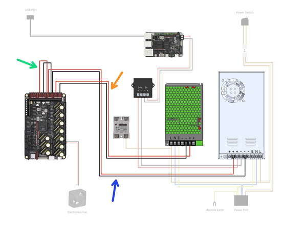 Fix the following power cables to the control board as shown.