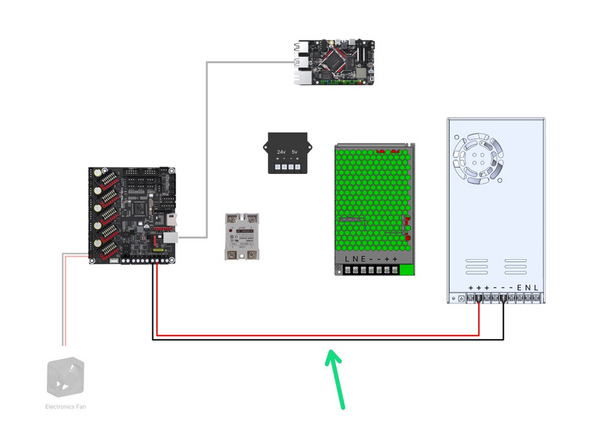 Fix the power cables from the 24v PSU to the control board as shown.