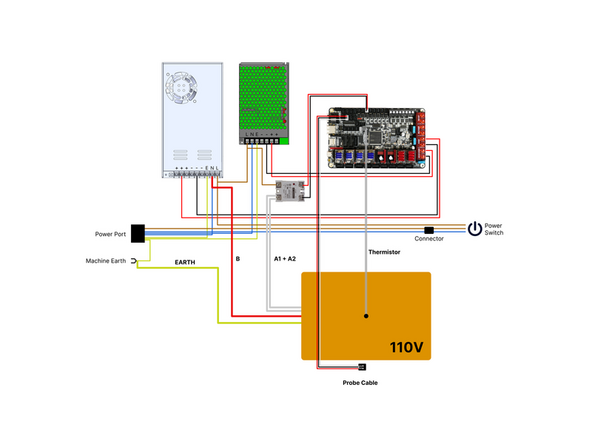 If your mains voltage is 110V wire the bed according to this diagram.