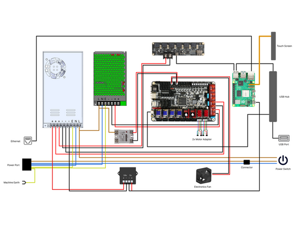 Check that all wiring inside the electronics box matches the wiring diagram here. Pay particular attention to the terminal connections, ensure all screw terminals are fully tightened and that none have loosened during shipping.