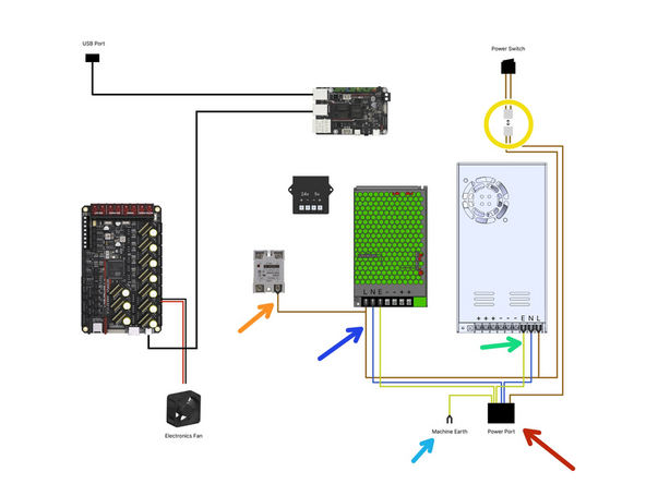 Connect the switch to the mains power port.