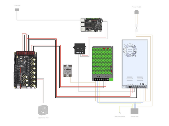 Fix the following power cables to the control board as shown.