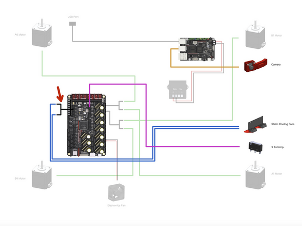 Connect the USB Camera to a free USB port on the BTT Pi board.