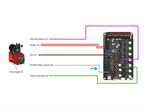 Connect the filament sensor to the control board as shown.