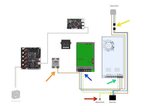 Connect the switch to the mains power port.