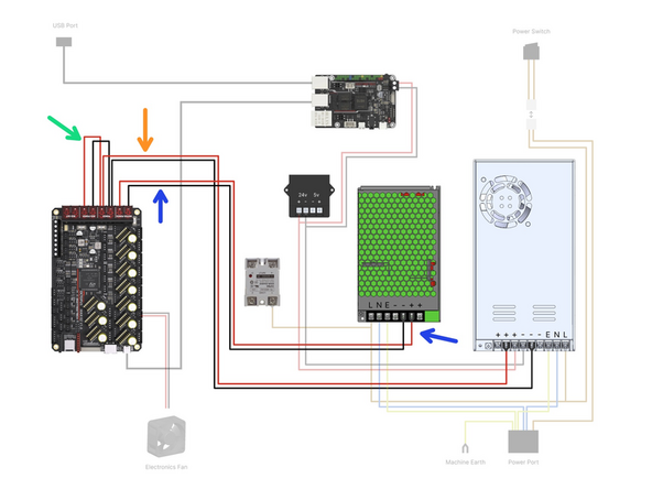 Fix the following power cables to the control board as shown.