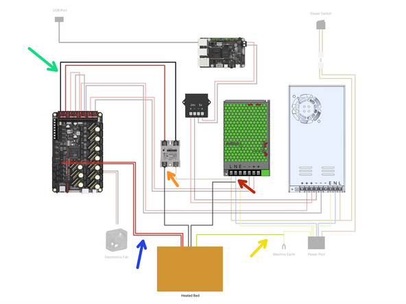 Wire the heated bed as shown: