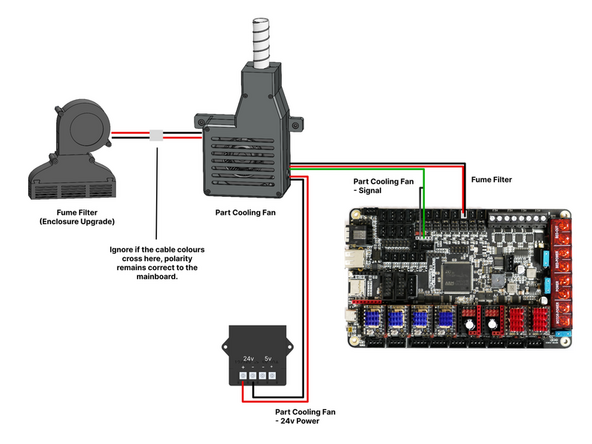 Wire the part cooling fan as shown