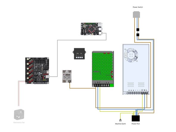 Check your wiring, in particular the mains wiring from the power port to the two power supplies and the wiring from the power supplies to the control boards.