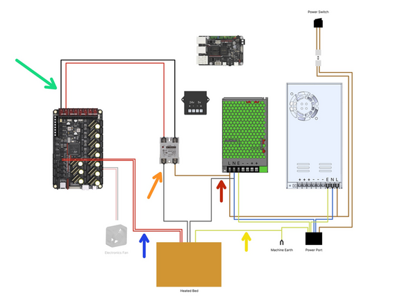 Feed the cables into the base and wire the heated bed as shown: