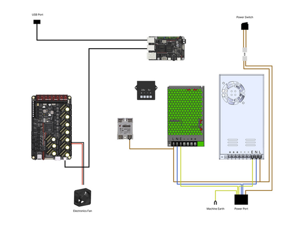 Check your wiring, in particular the mains wiring from the power port to the two power supplies and the wiring from the power supplies to the control boards.