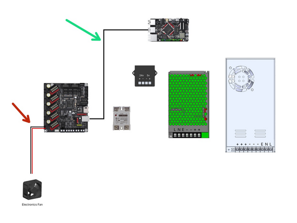 Connect the electronics fan to the SKR control Board.