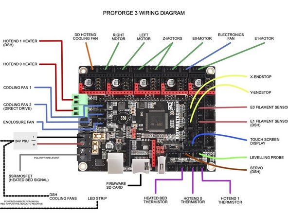 Double check all of your wiring with the wiring diagram.