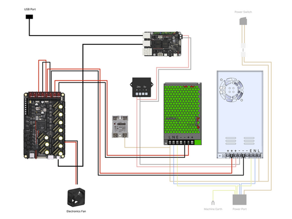 Check that none of the cables are loose from their terminals.