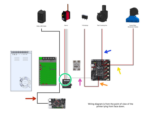 Eddy Probe to USB port on BTT Pi.
