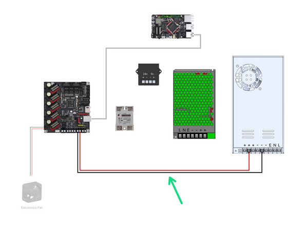 Fix the power cables from the 24v PSU to the control board as shown.