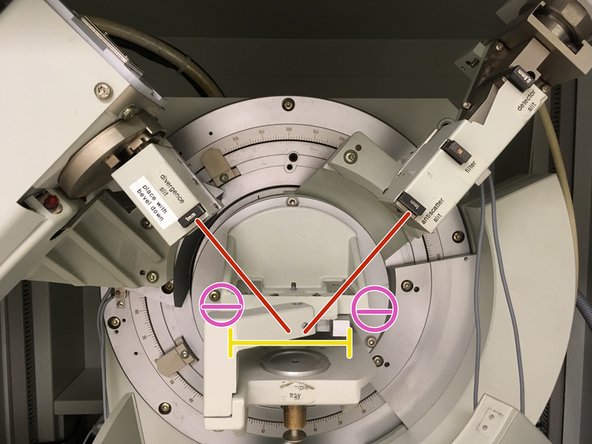 The geometry of our system is called &quot;theta/theta&quot; to indicate that the incoming x-ray angle = diffraction angle=theta.