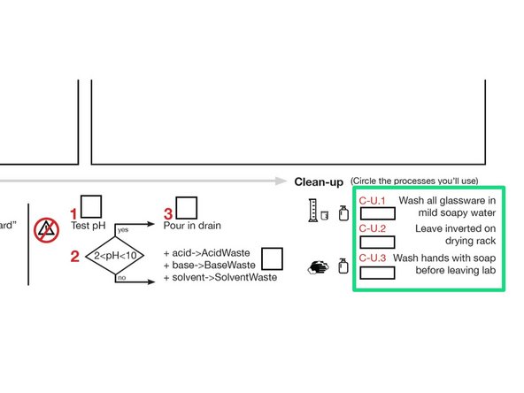 Check the clean up steps that need to be followed.