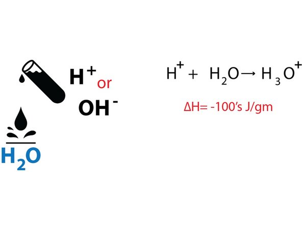 Pour concentrated acids or bases into solvents.