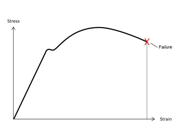 % elongation is defined as the strain of the material at failure. It is reported in %, a dimensionless value.
