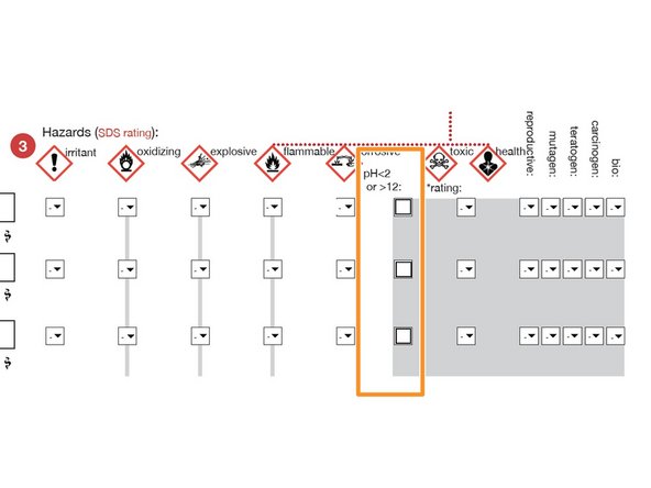 Check this box if any chemicals have a pH<2 or pH>12.
