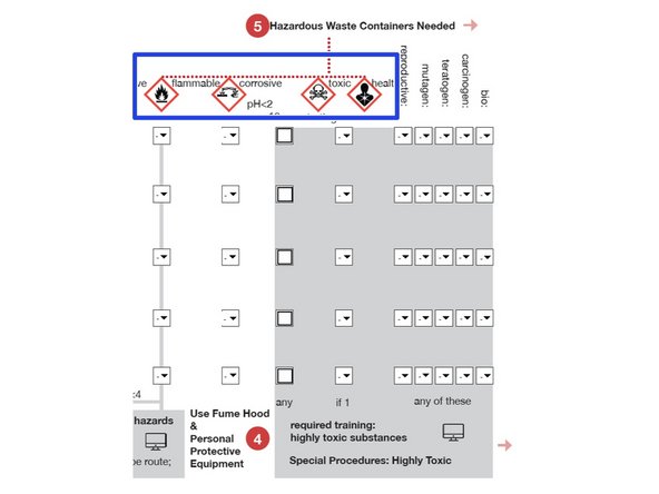 Fume hood is required for any doted item with a 3 or lower rating.