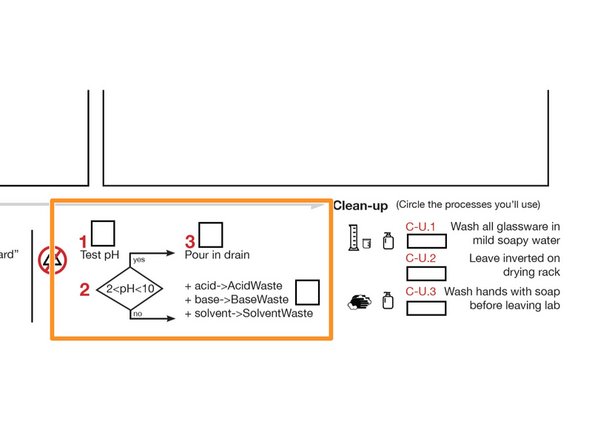 For non-Hazardous, check the steps that need to be followed.