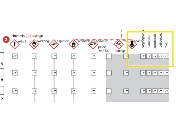 TOXICITY:For  each chemical, use the Material Data Sheet and pulldown menu to indicate the hazard using the using the Hodge and Sterner Scale, Table 1 (scroll down).