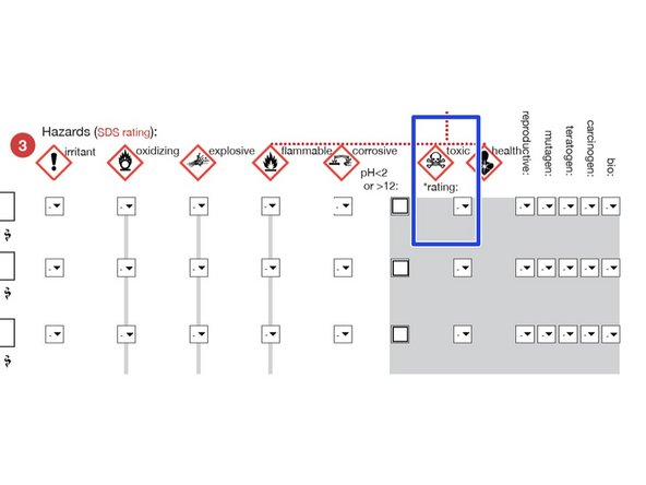 Toxicity for newer chemicals, such as nanomaterials, is unassessed/unknown. Err on the side of caution.