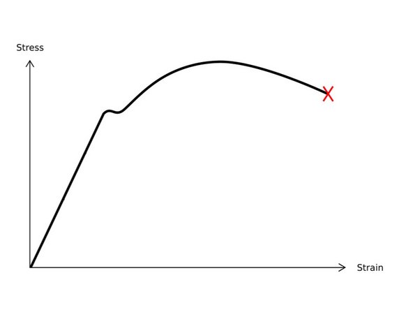 The stress-strain curve is the primary output of the tensile test machine. There are four main material properties that are found in a typical stress-strain curve: